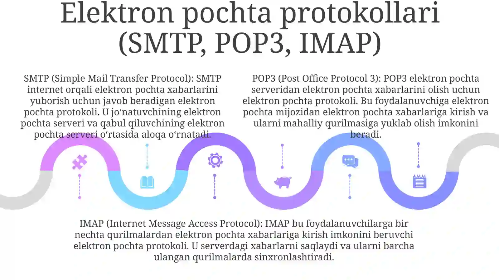 Internet tarixi 3