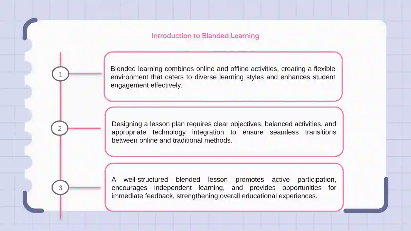 Designing a Blended Lesson Plan 3