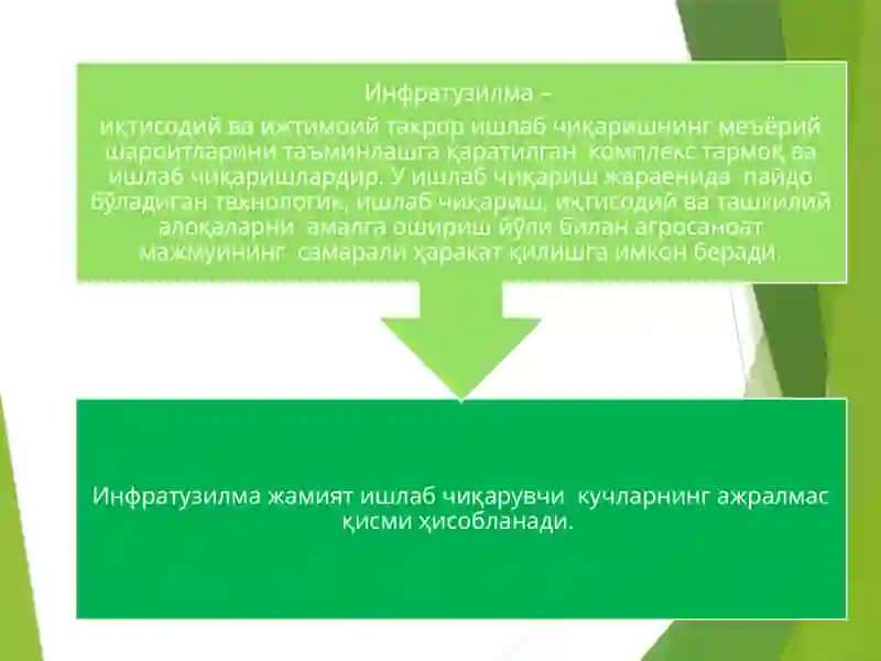 ҚИШЛОҚ ХЎЖАЛИГИДА  ИНФРАТУЗИЛМА ВА УНИ РИВОЖЛАНТИРИШ ЙЎЛЛАРИ 3