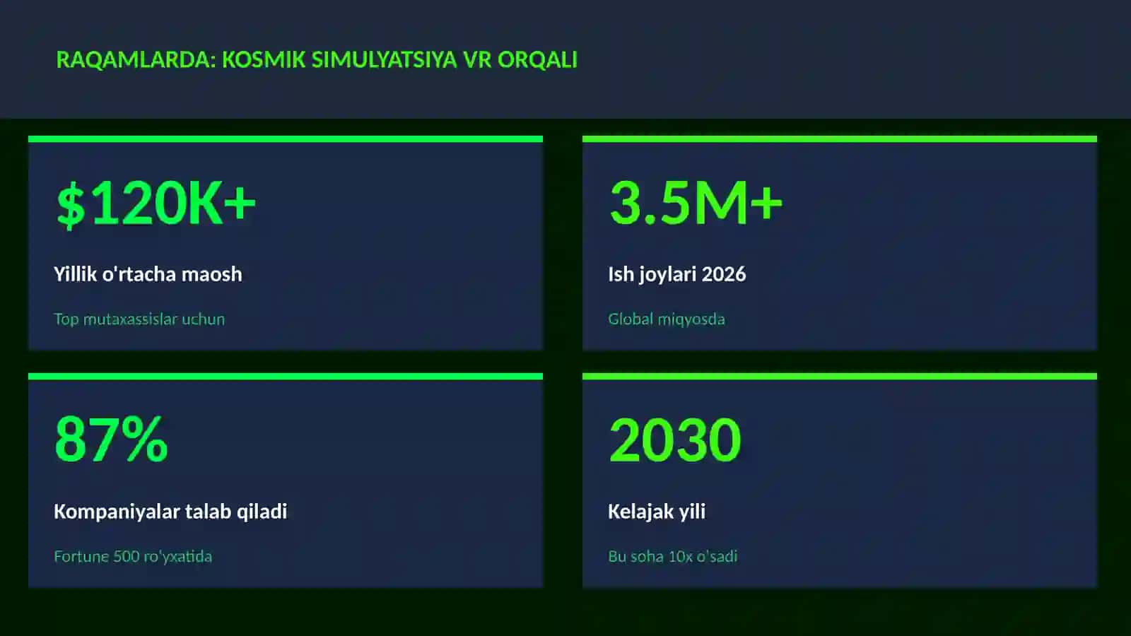 Kosmik simulyatsiya VR orqali 3