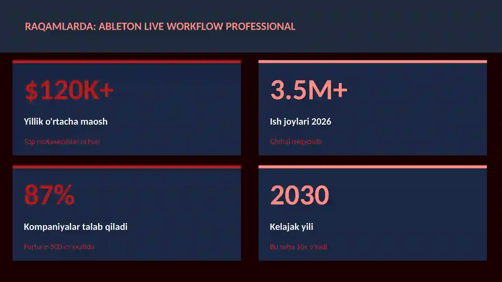 Ableton Live workflow professional 3