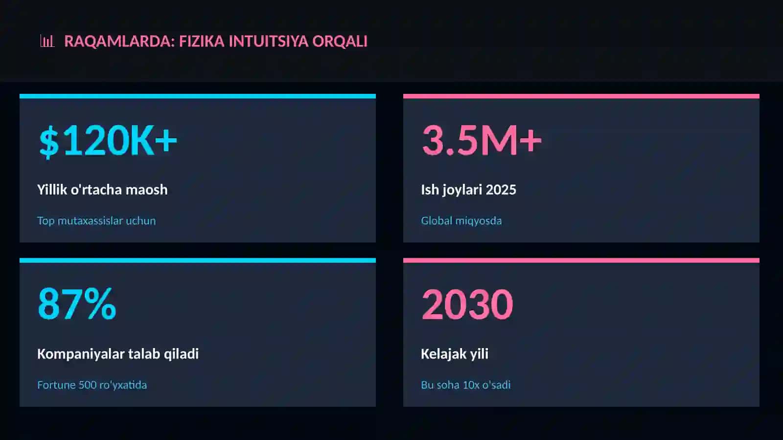Fizika intuitsiya orqali 3