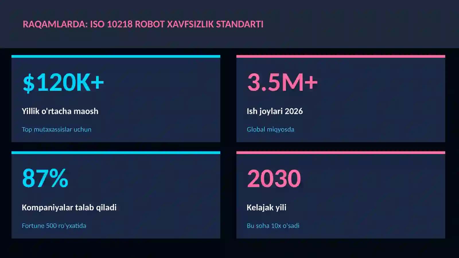 ISO 10218 robot xavfsizlik standarti 3