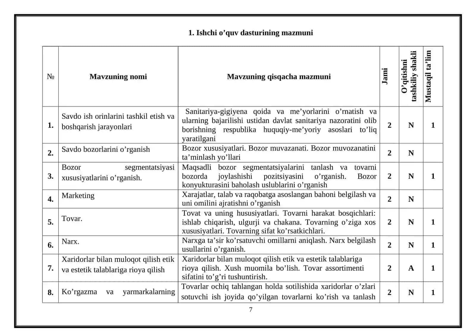 SAVDO QILISH TEXNOLOGIYASI FANIDAN O’QITISH MATERIALLARI TO’PLAMI 3