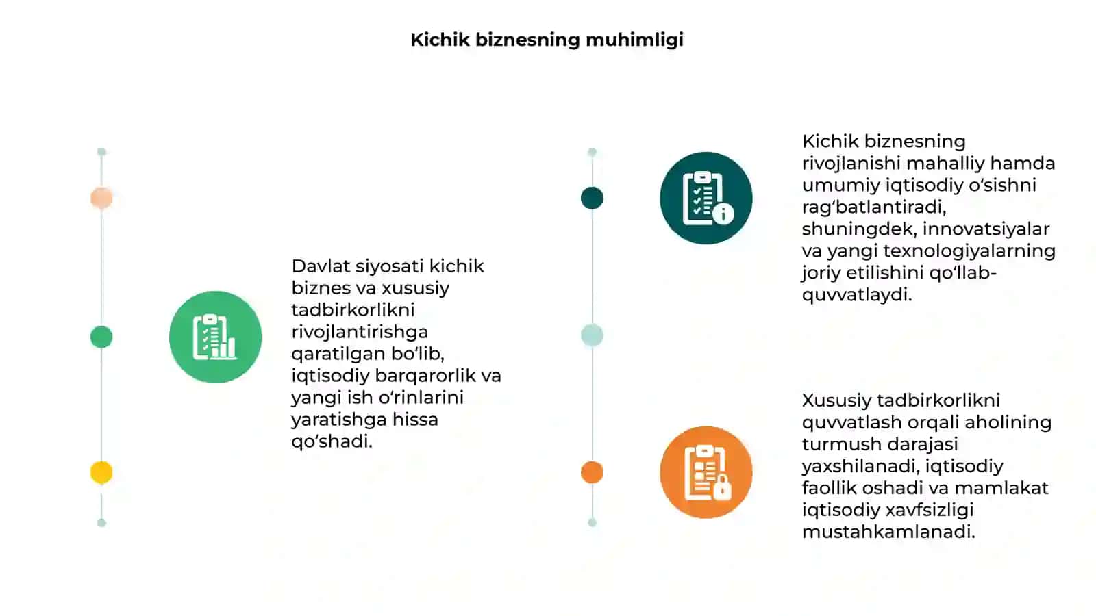 Kichik biznes va xususiy tadbirkorlikni qòllab quvatlashda davlat siyosati 3