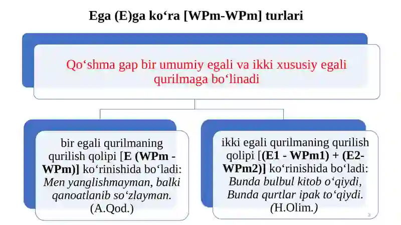 Qoʻshma gap turlari 3