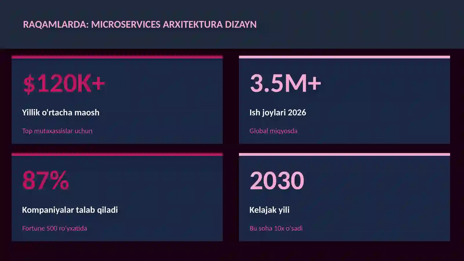 Microservices arxitektura dizayn 3