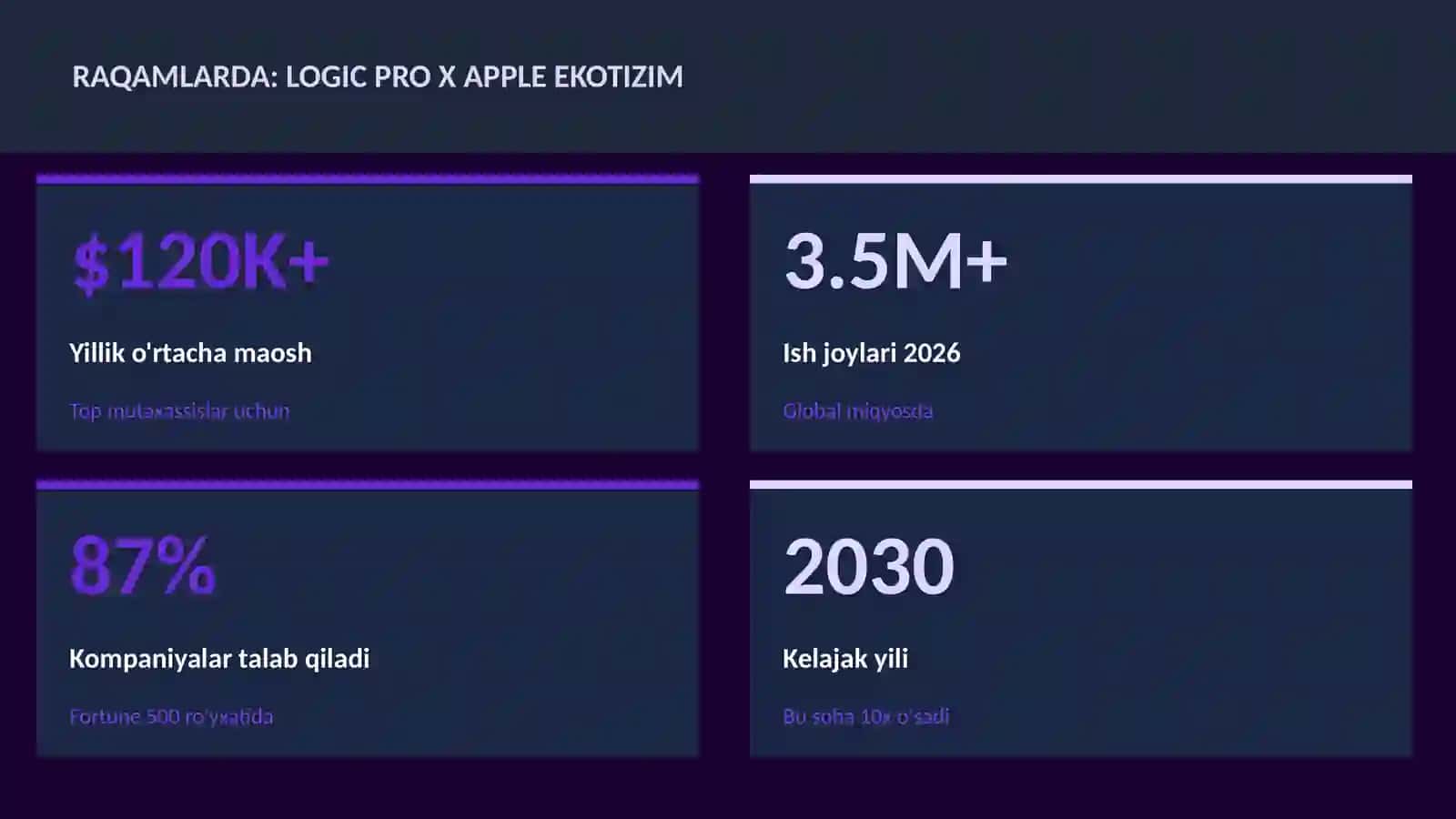 Logic Pro X Apple ekotizim 3