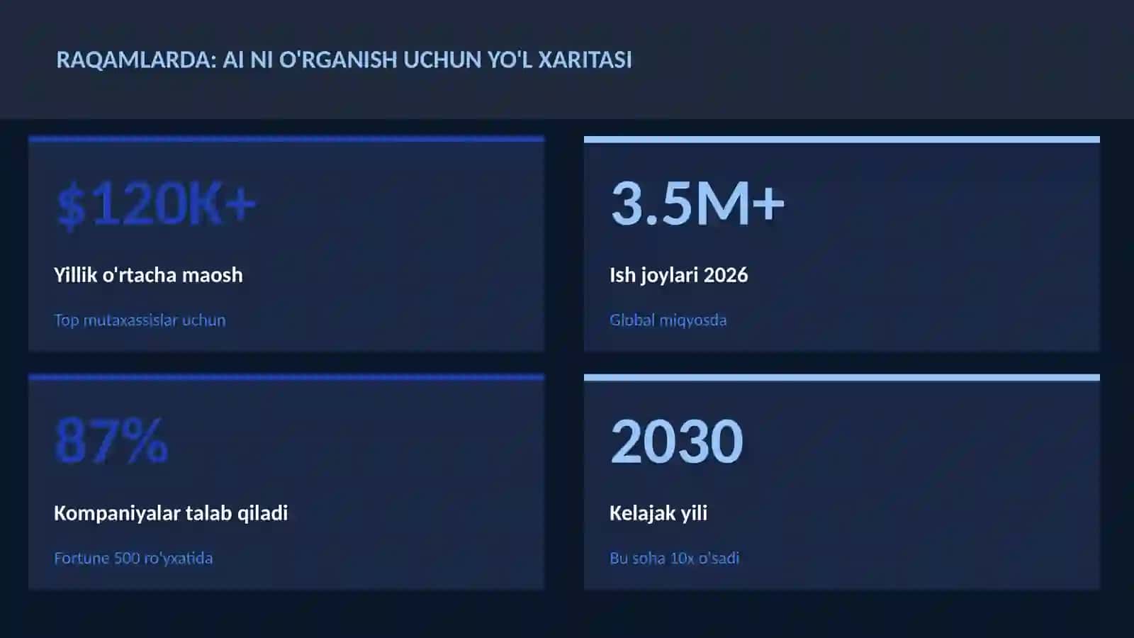 AI ni o'rganish uchun yo'l xaritasi 3
