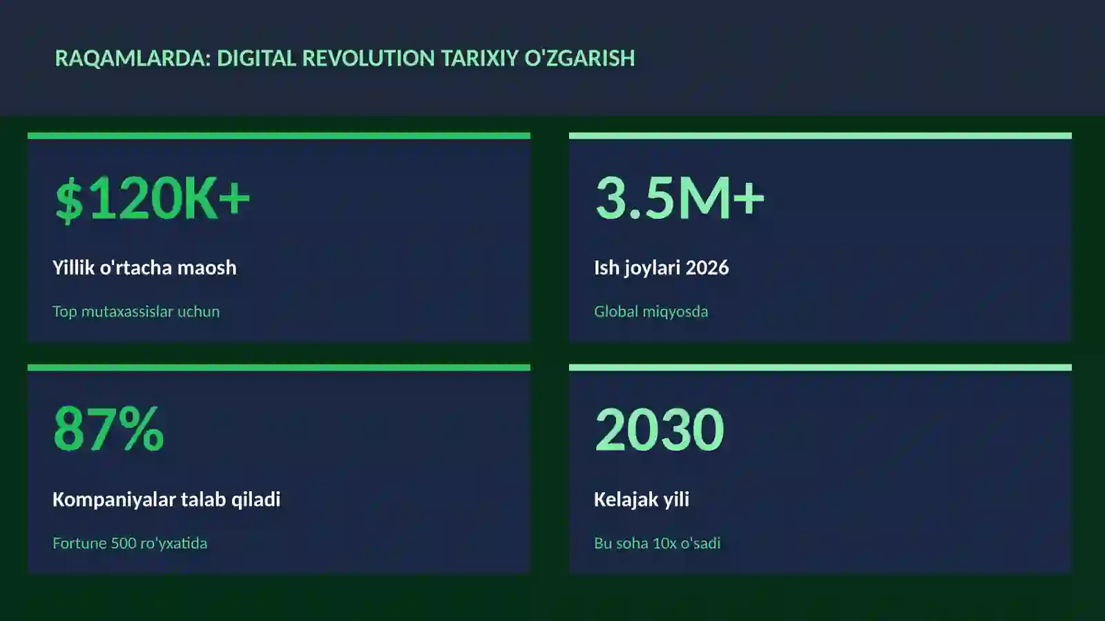 Digital revolution tarixiy o'zgarish 3