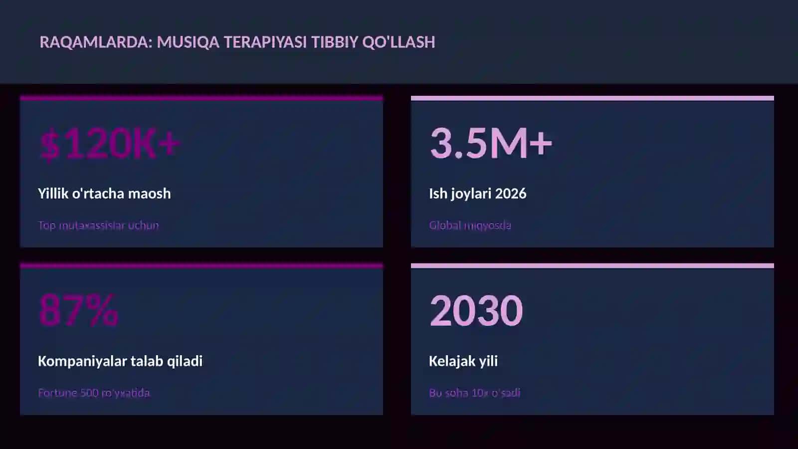 Musiqa terapiyasi tibbiy qo'llash 3