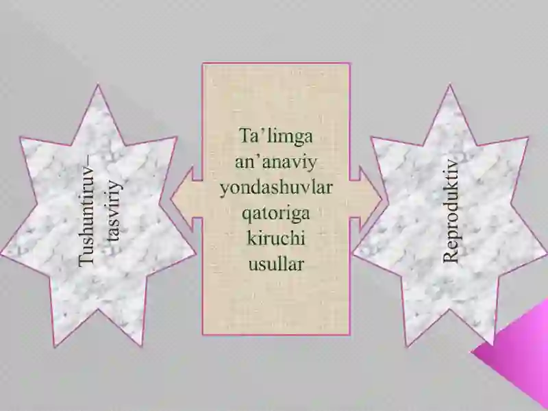 An’anaviy yondashuvninig asosiy xususiyati 3