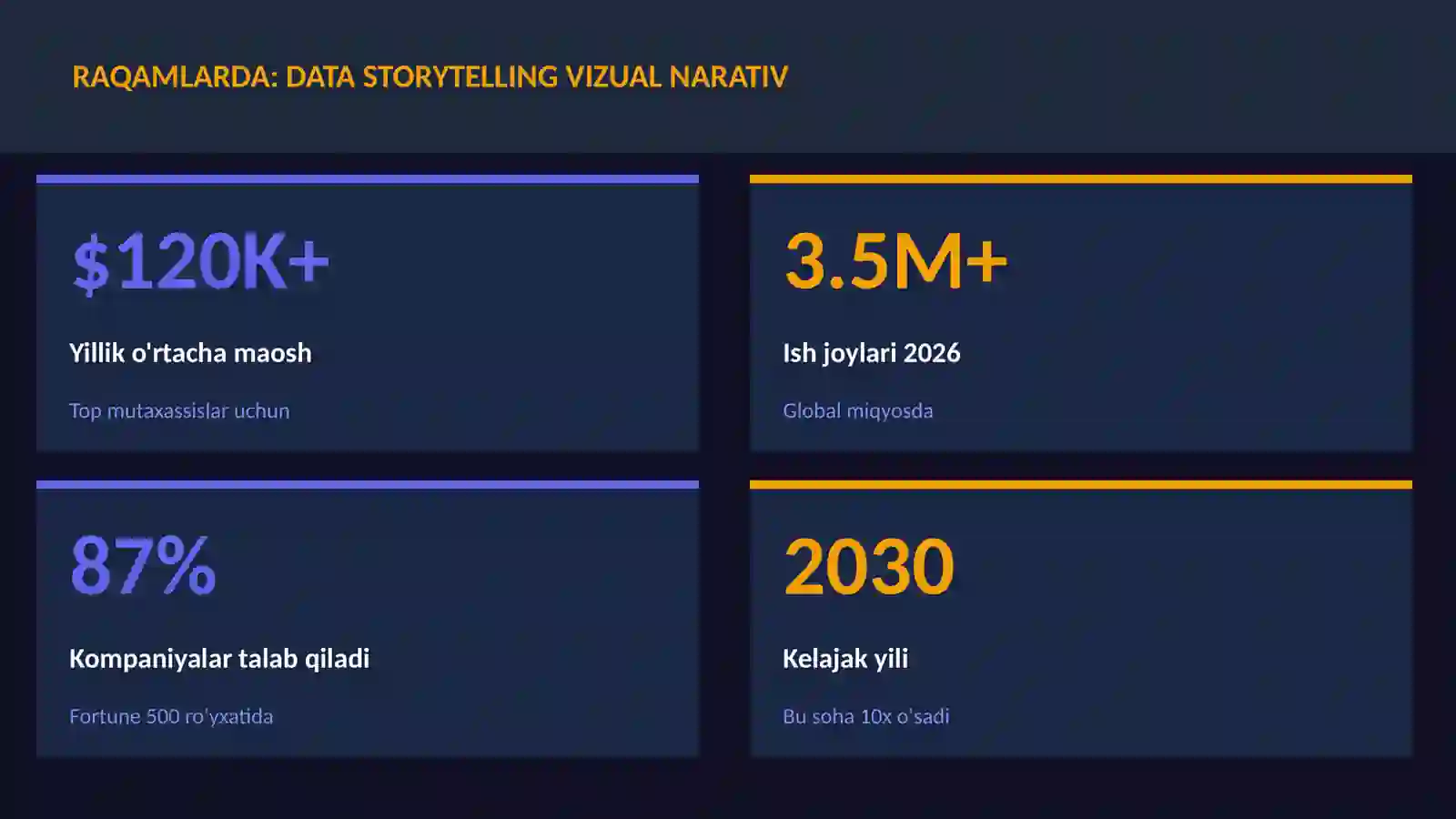 DATA SCIENCE VA TAHLIL 3