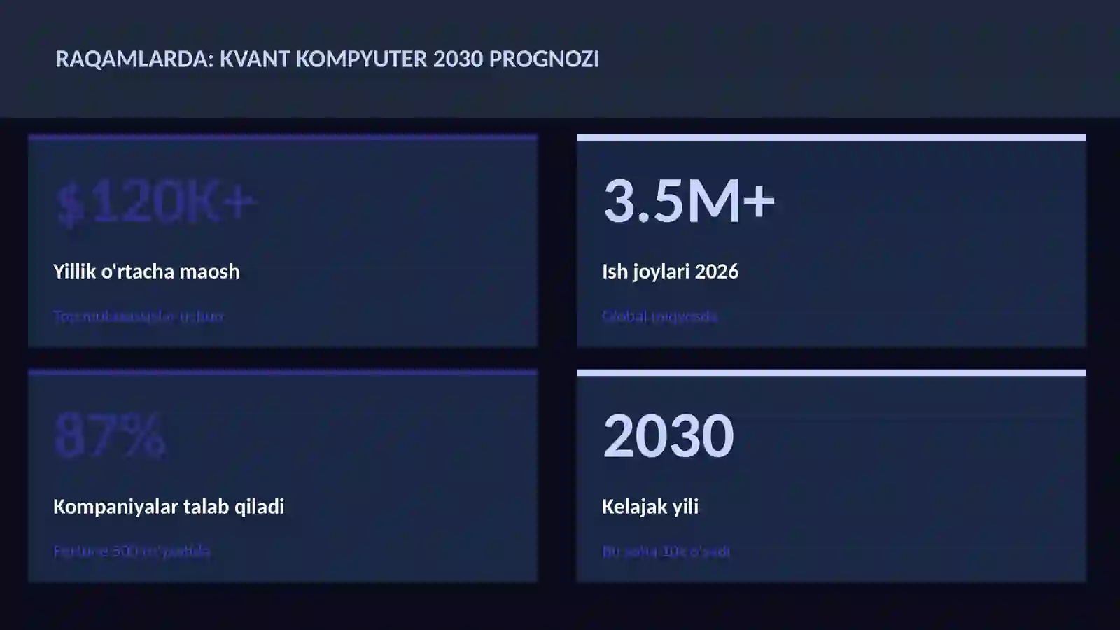 Kvant kompyuter 2030 prognozi 3