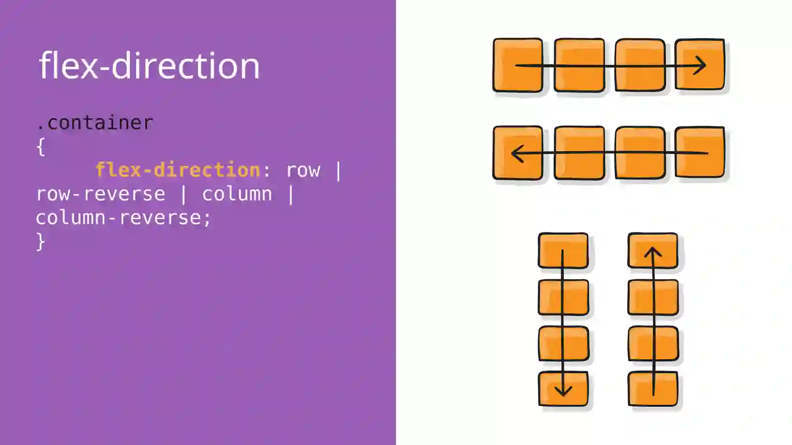 CSS FLEXBOX 3