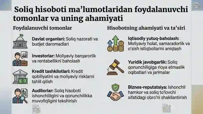 Soliq hisoboti 3