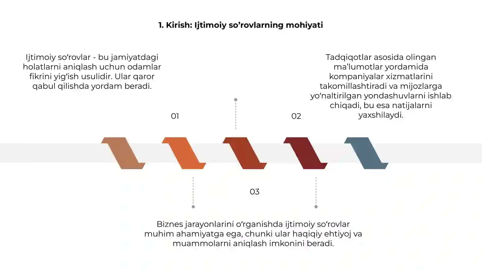 Biznes jarayonlarini radqiq qilishda ijtimoiy sirovlar otkazish 3