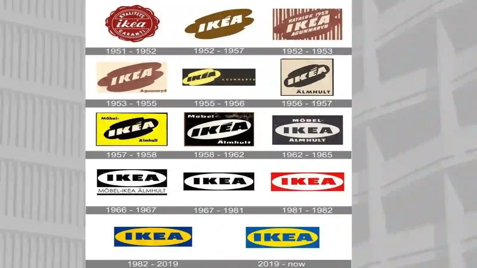 История создания бренда IKEA 3