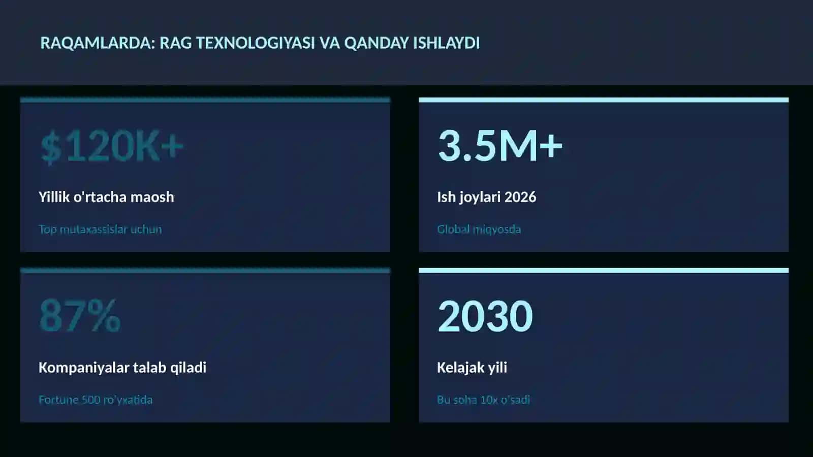 SUN'IY INTELLEKT ASOSLARI 3