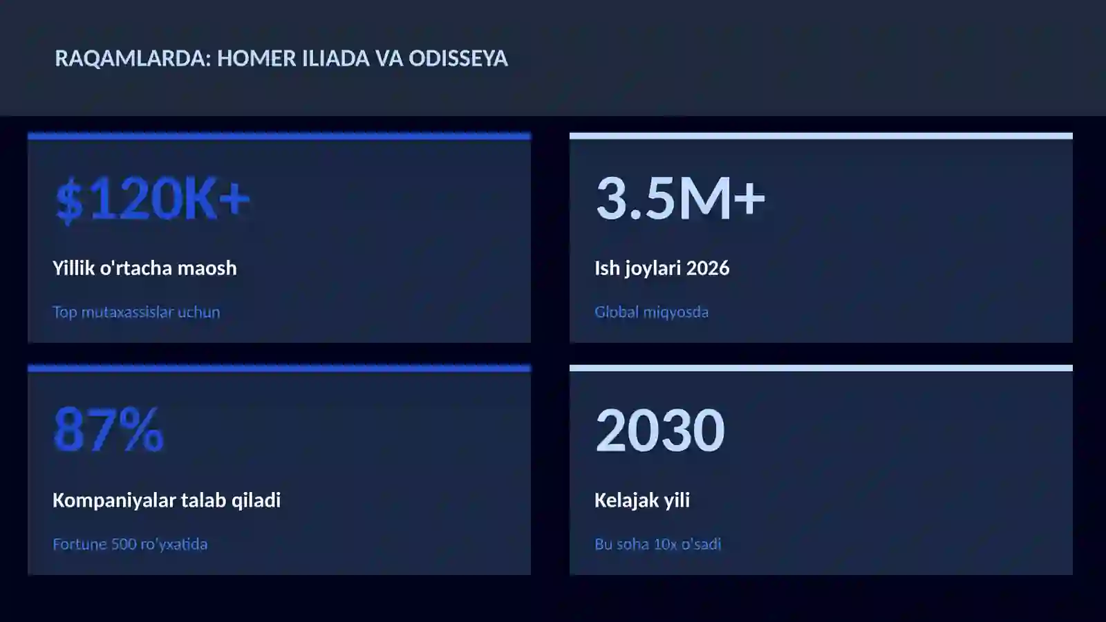 Homer Iliada va Odisseya 3