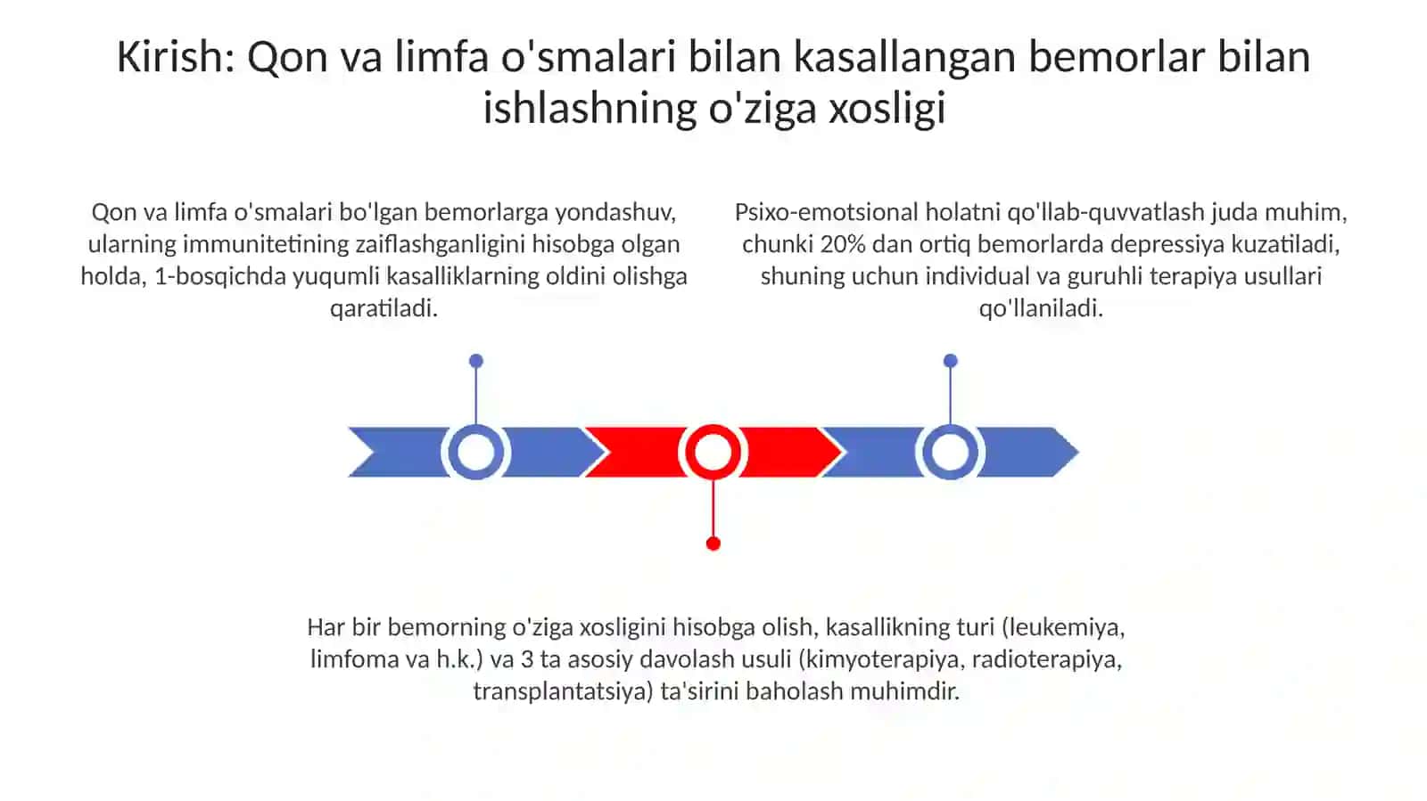 Qonvalimfaoʻsmalaribilanogʻriganbemorlarbilanmashgʻulotoʻtishtamoyillari 3