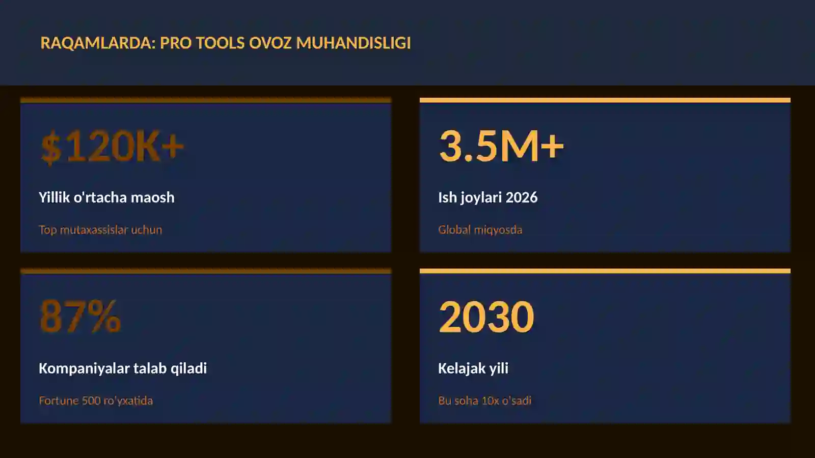 Pro Tools ovoz muhandisligi 3