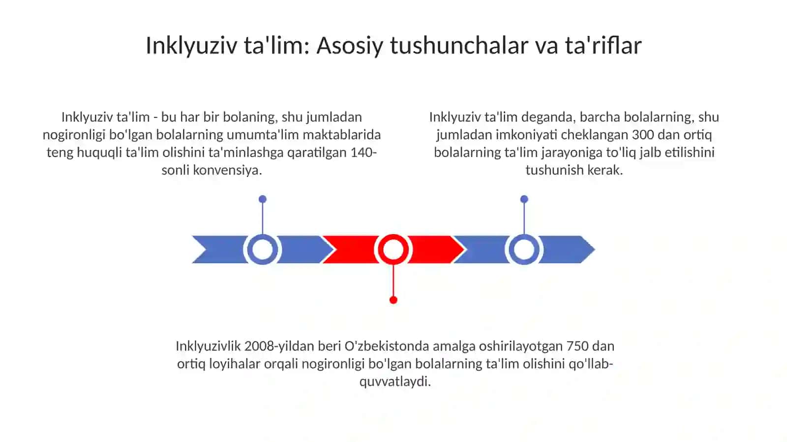 Inkuliziv talimning huquqiy asoslarini aks ettiruvchi hujjatlar bilan ishlash 3