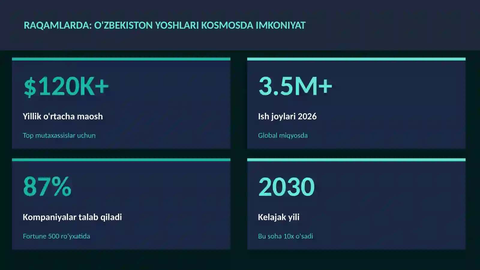 KOSMIK TEXNOLOGIYALAR 3