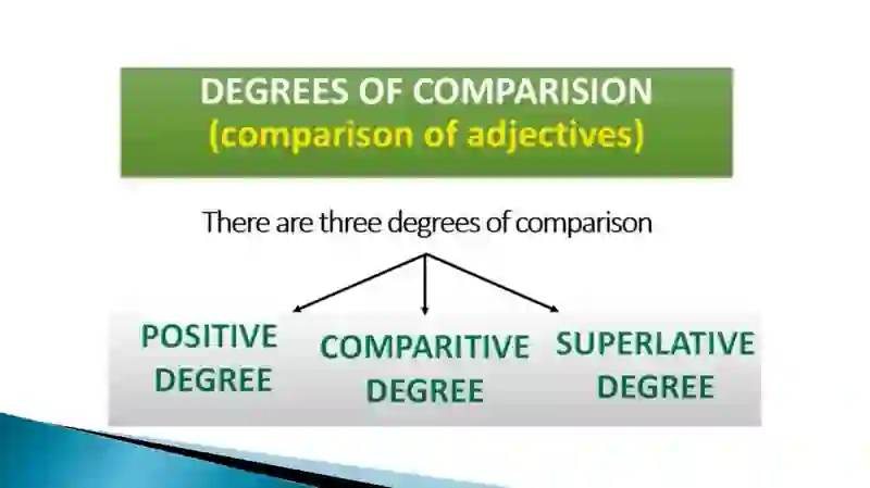 Degrees of Comparison 3
