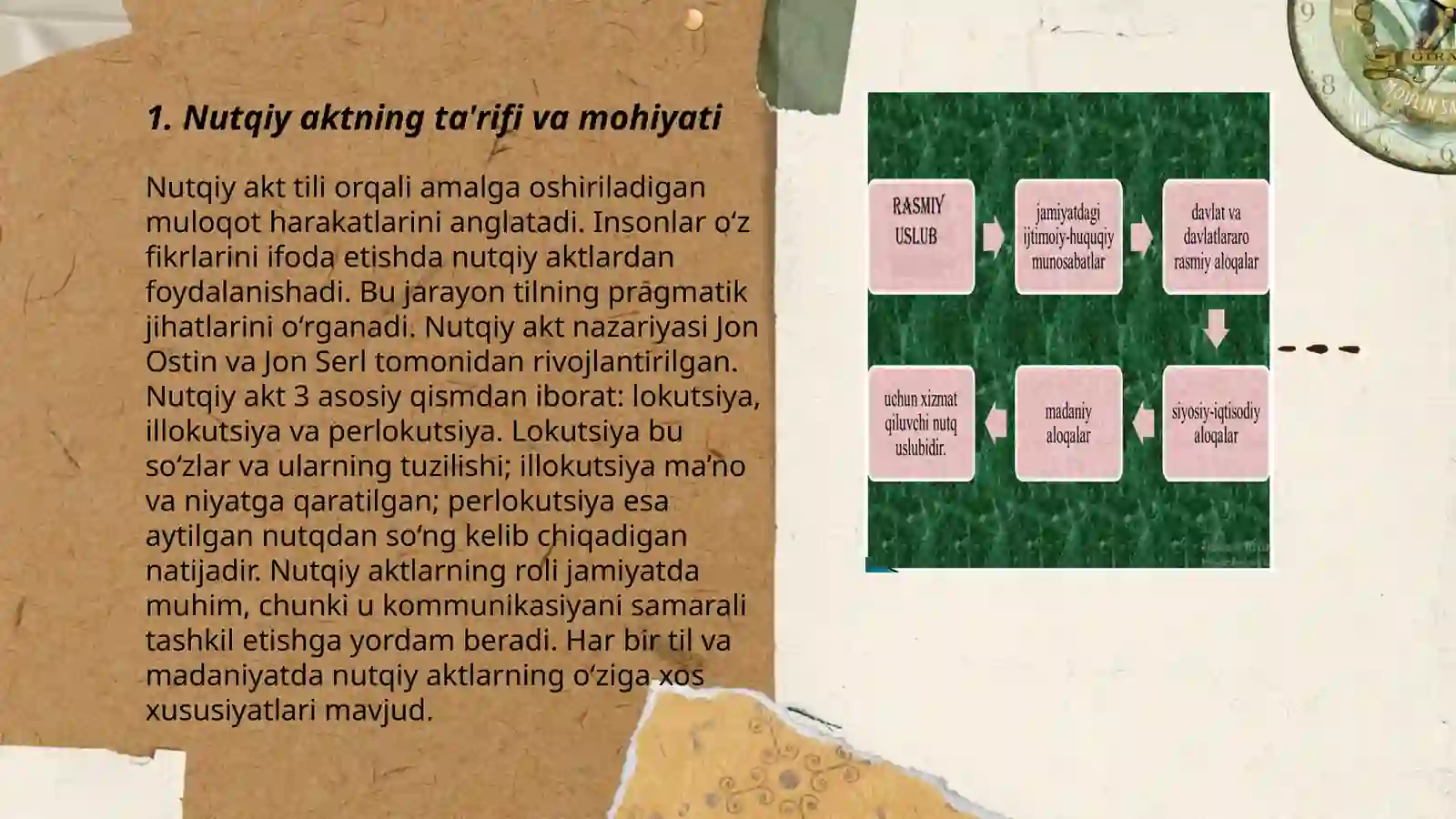 Nutqiy akt nima 3