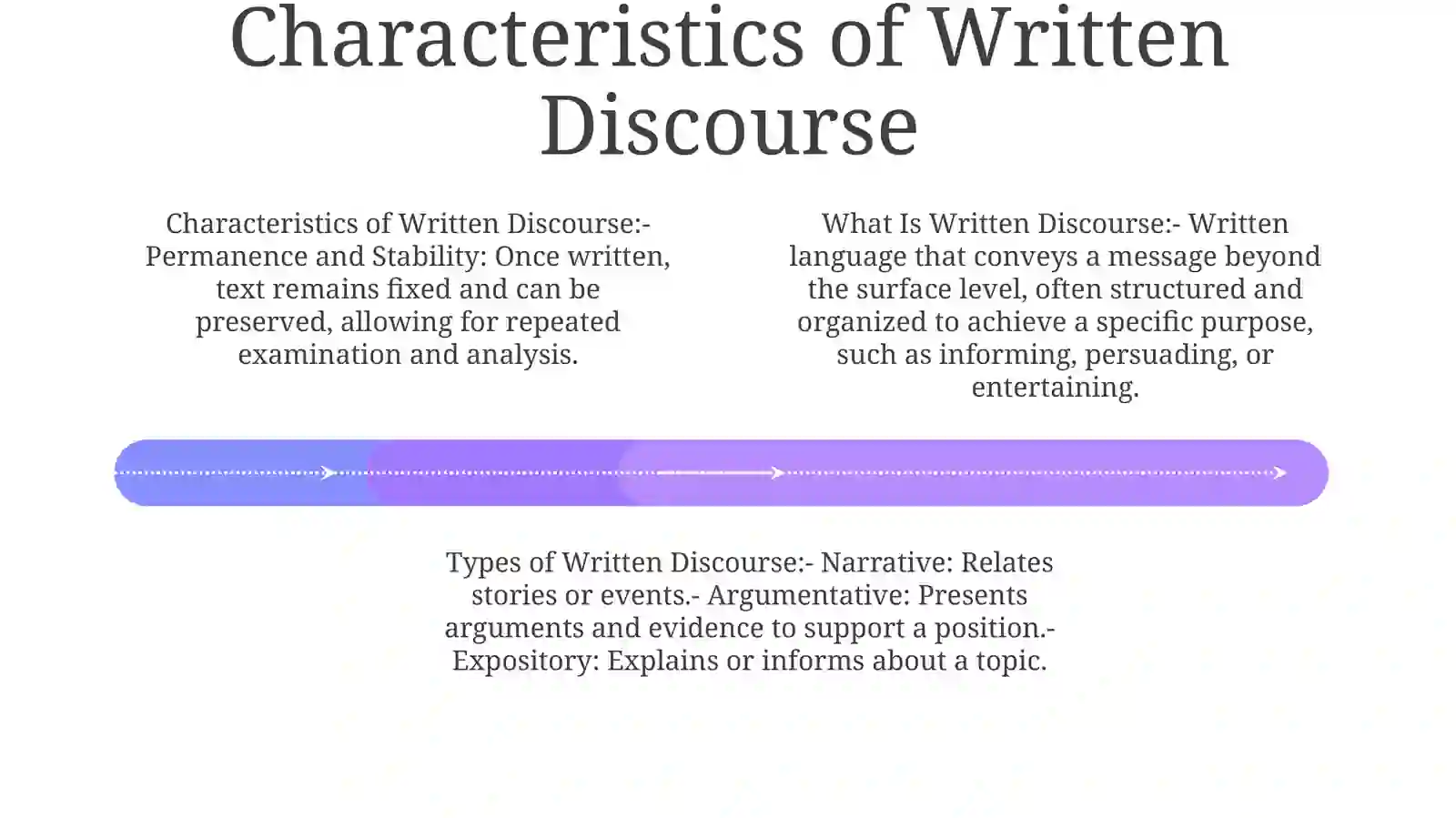 What Is Written Discourse 3