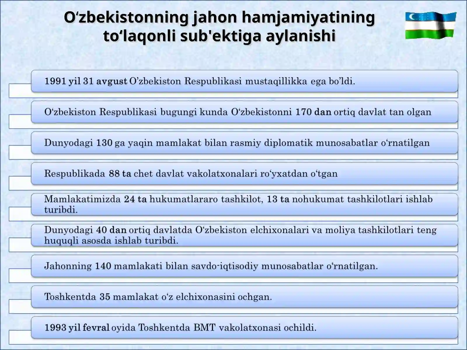O‘zbekistonning ENG YANGI TARIXI 3