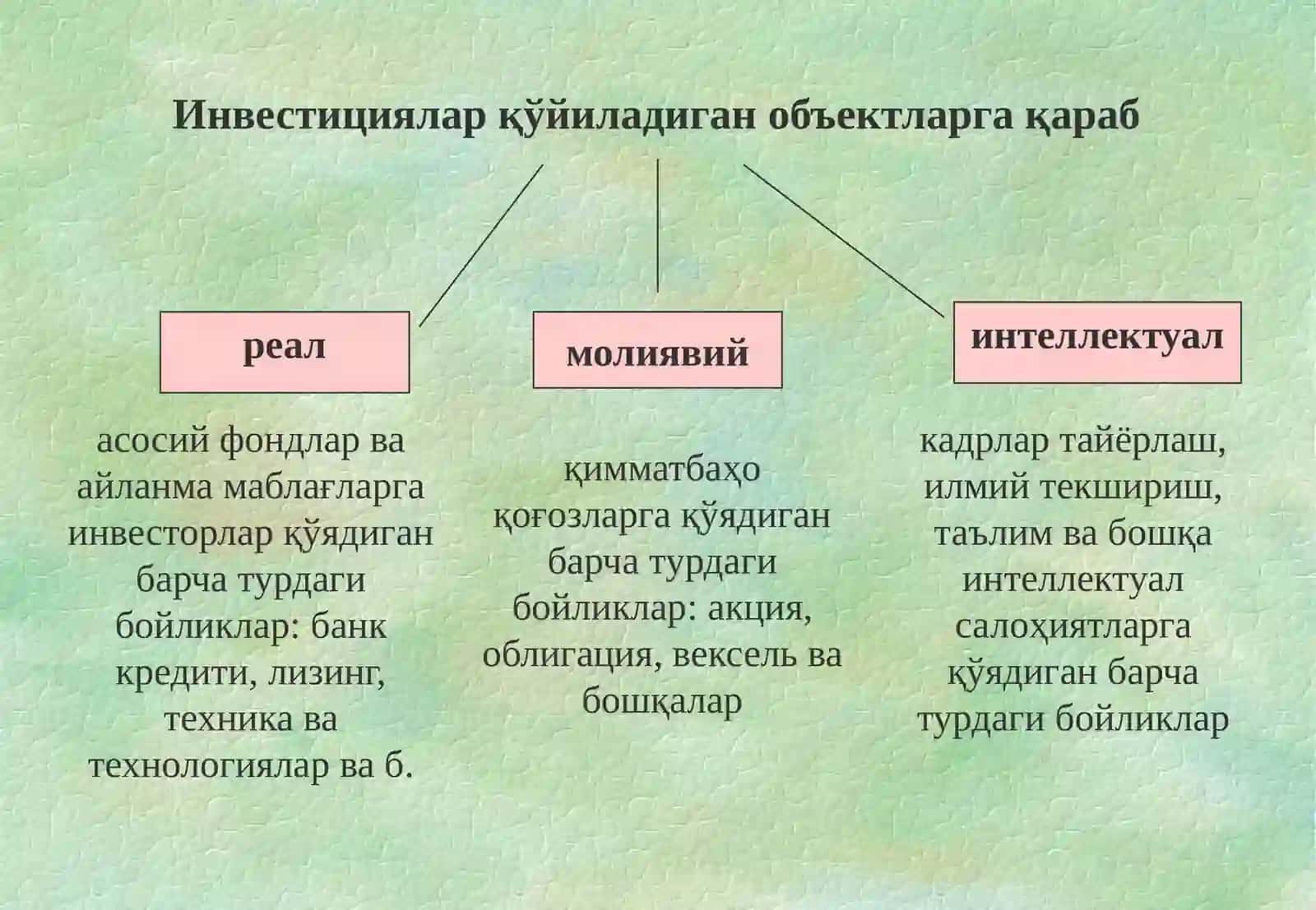 Инвестицияларнинг келишув турлари 3