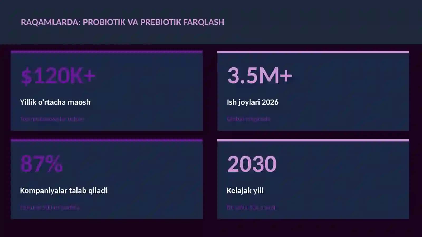 Probiotik va prebiotik farqlash 3