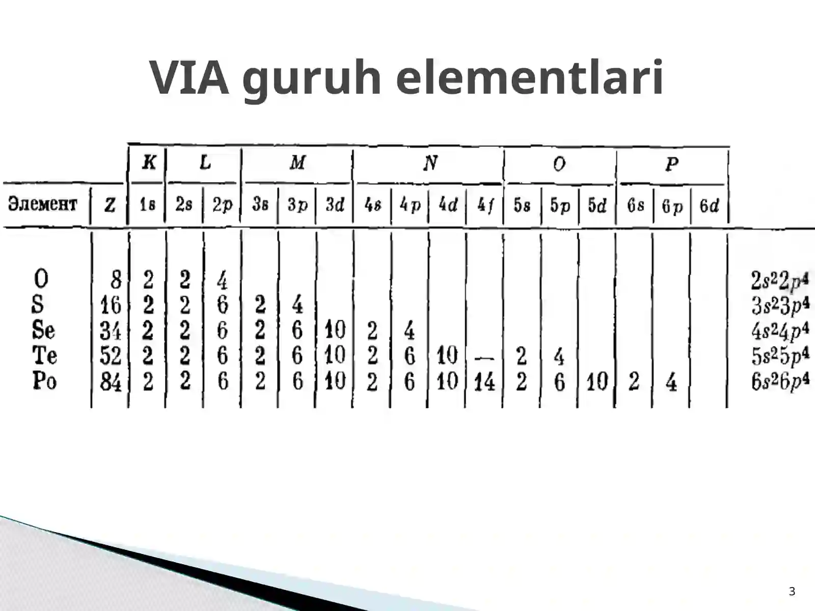 Davriy sistemaning VI A guruh elementlari 3