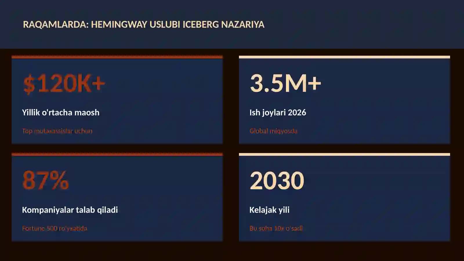 Hemingway uslubi iceberg nazariya 3