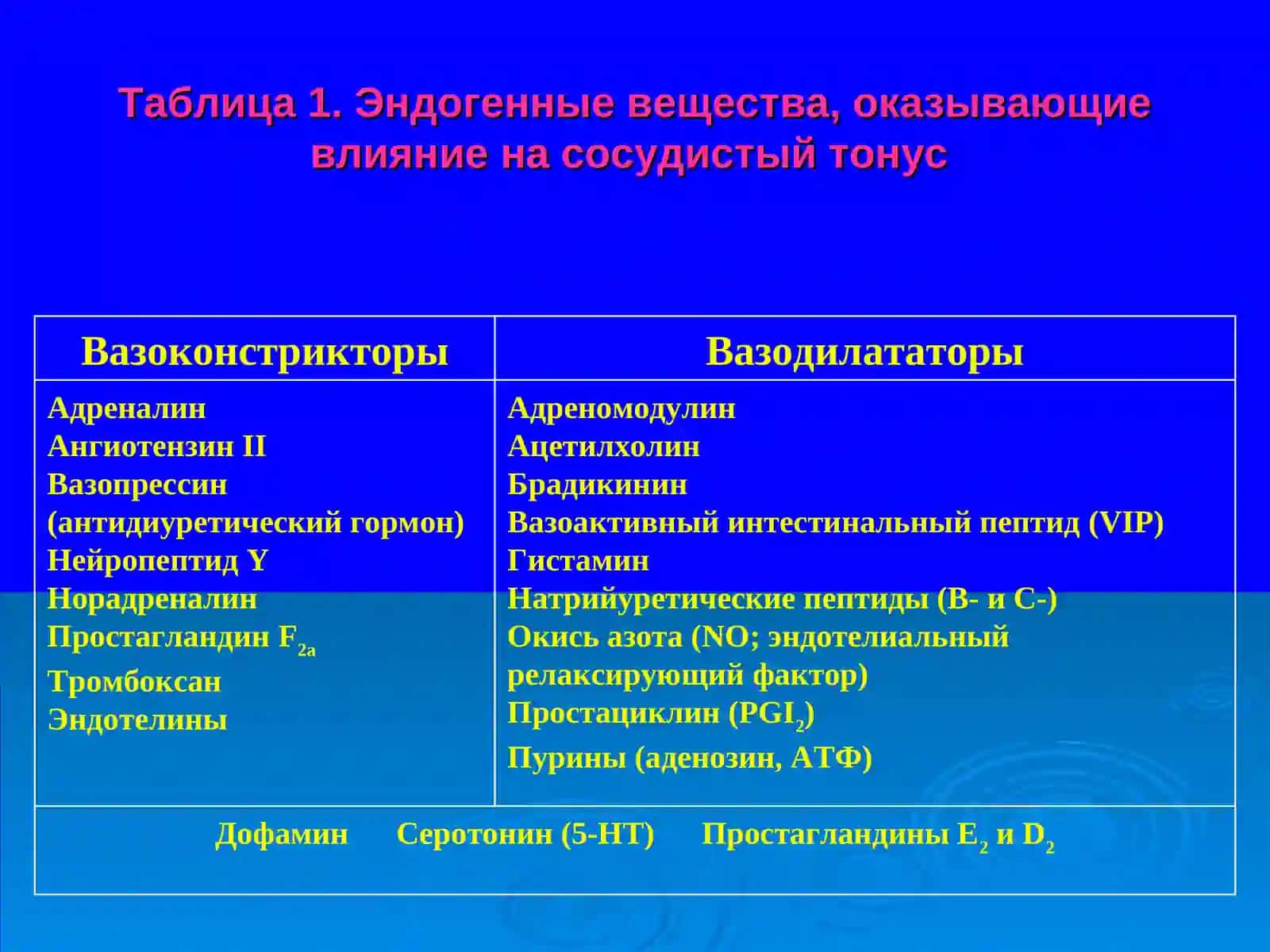 Гипотензивные средства 3