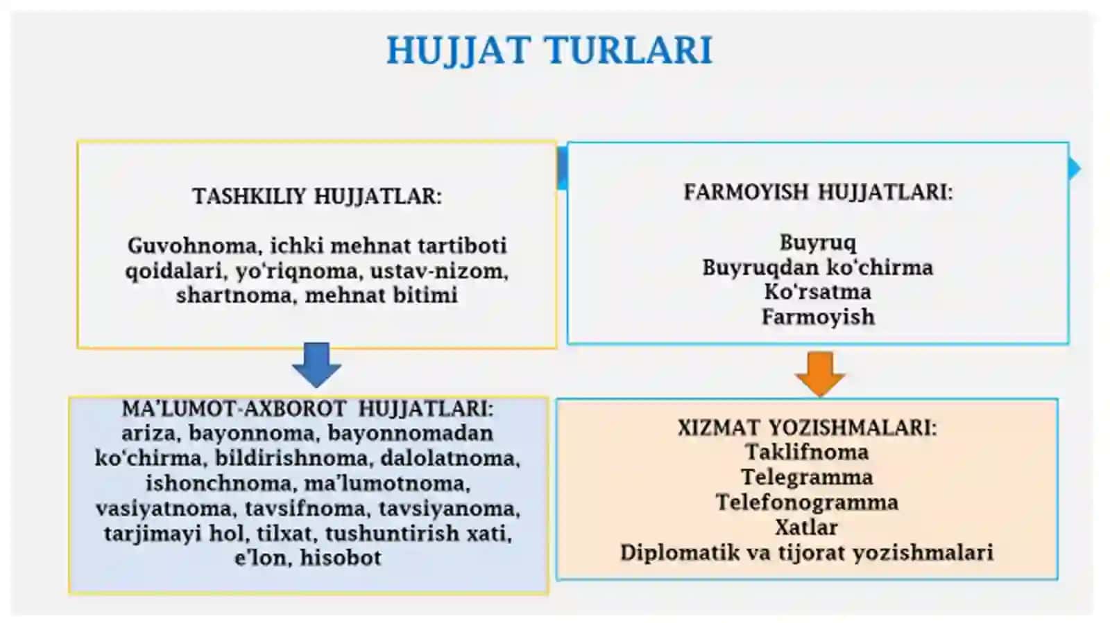 Farmoyish hujjatlari va ularning ahamiyati 3