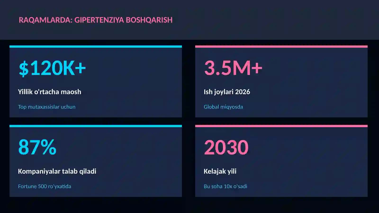 Gipertenziya boshqarish 1