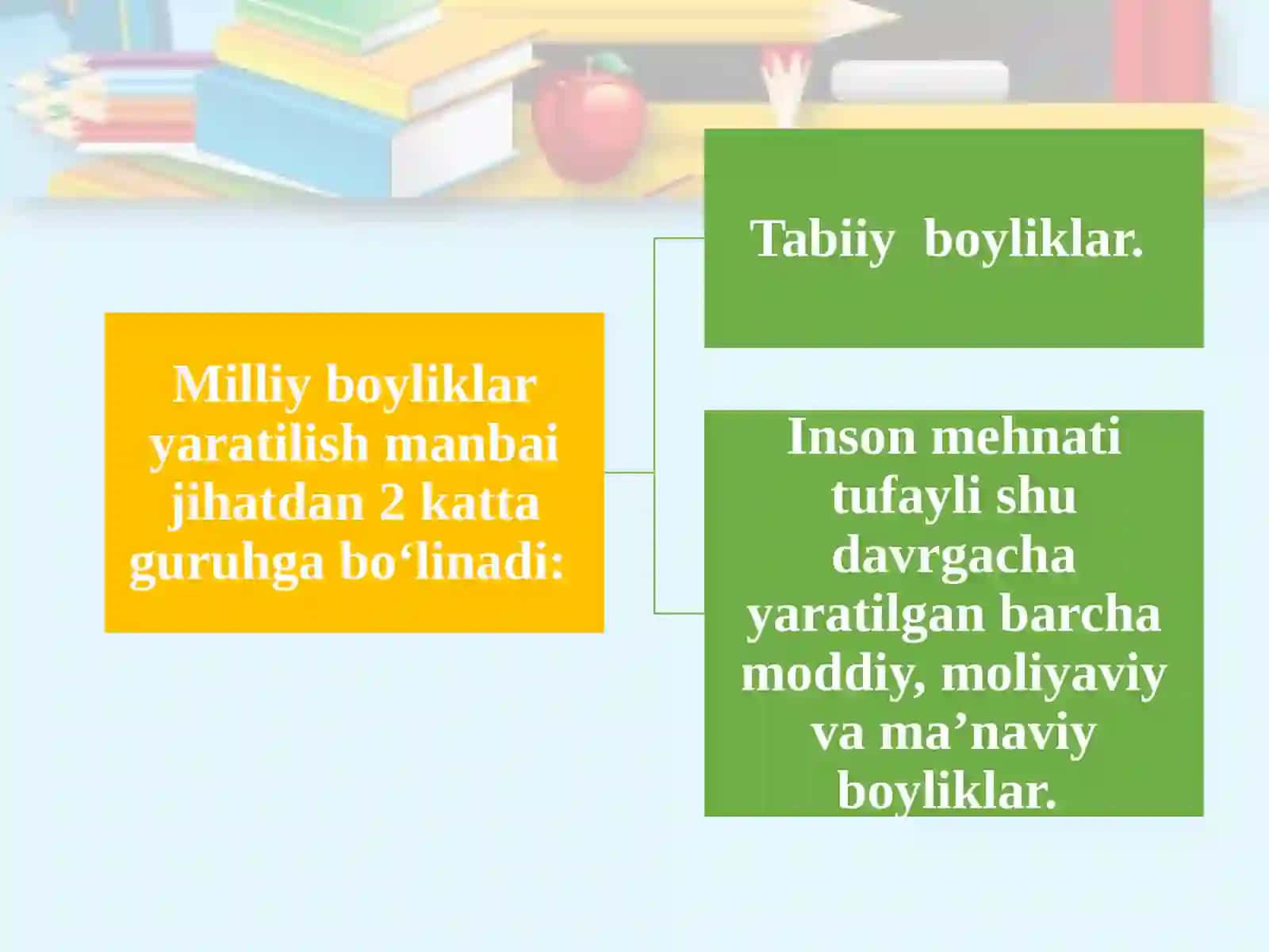 MILLIY BOYLIK STATISTIKASI 3
