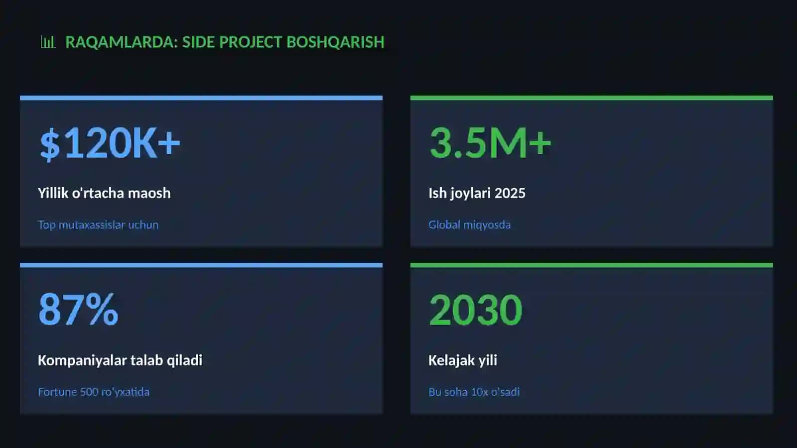 Side project boshqarish 3