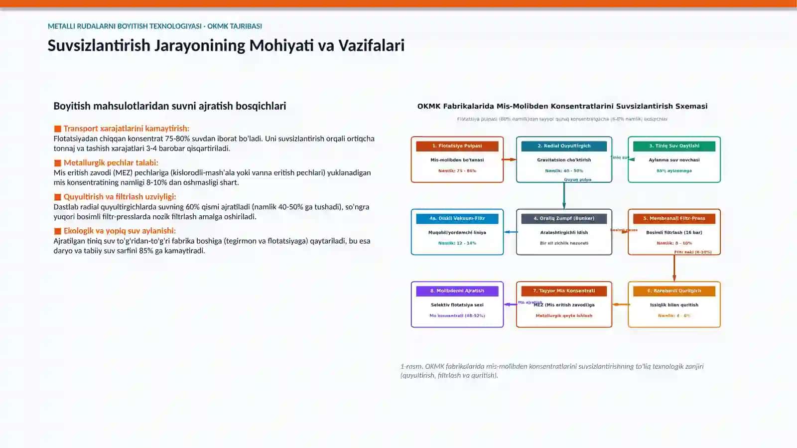 METALLI RUDALARNI BOYITISH TEXNOLOGIYASI 3
