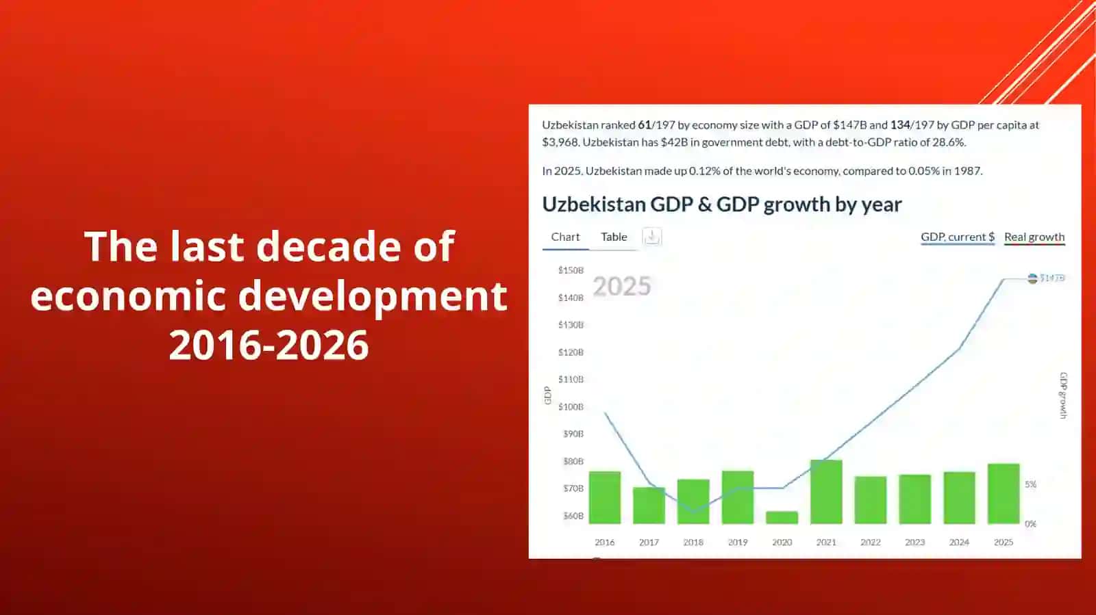 THE ECONOMY OF UZBEKISTAN 3