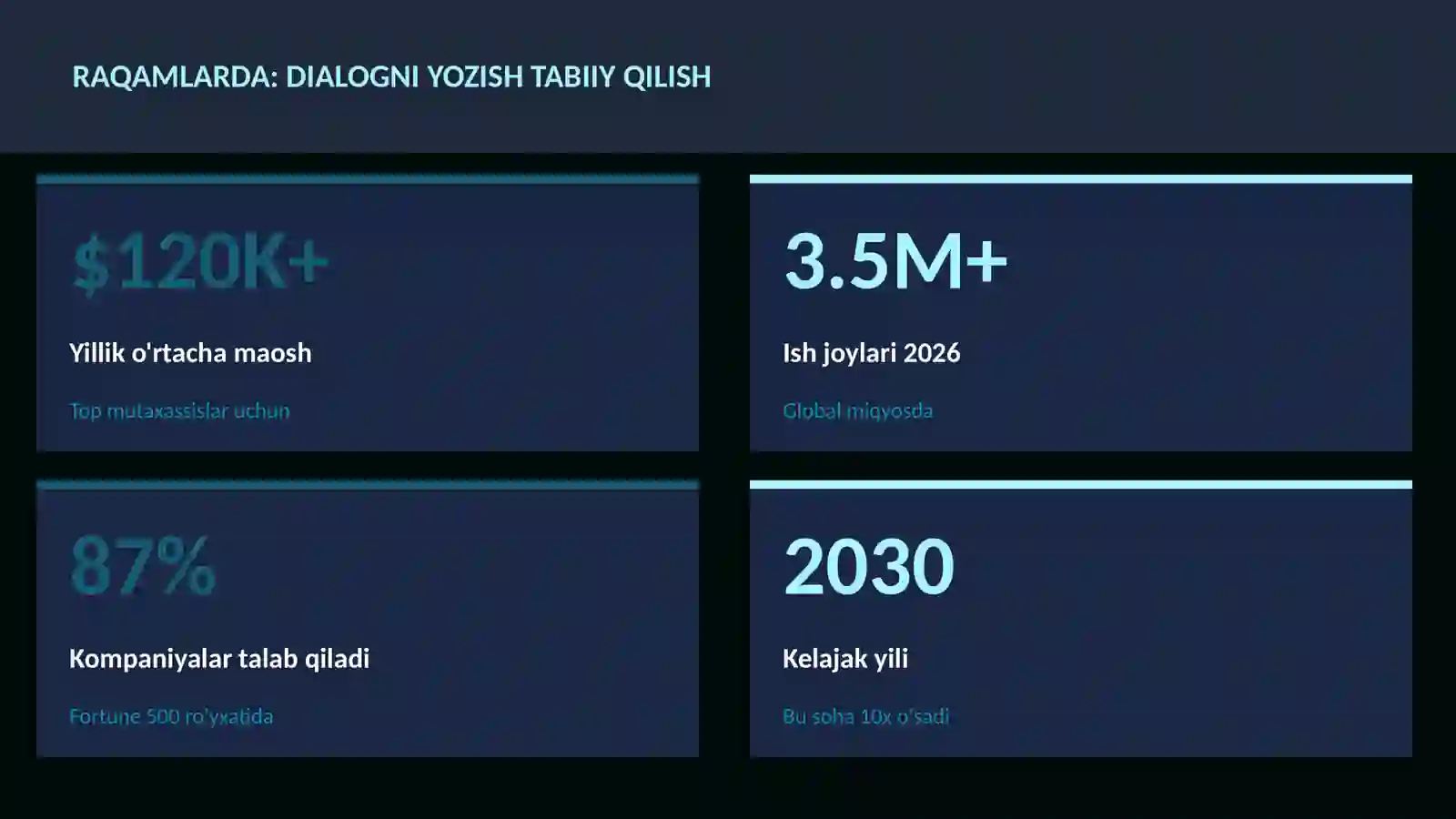 ADABIYOT VA YOZUV 3