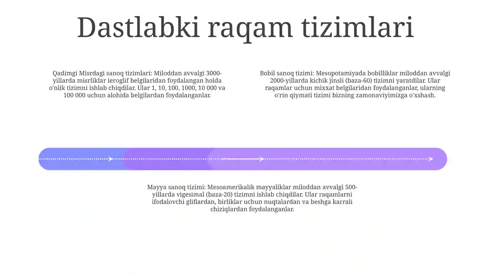 Raqamlar Dastlab Paydo Bo'Lushi 3