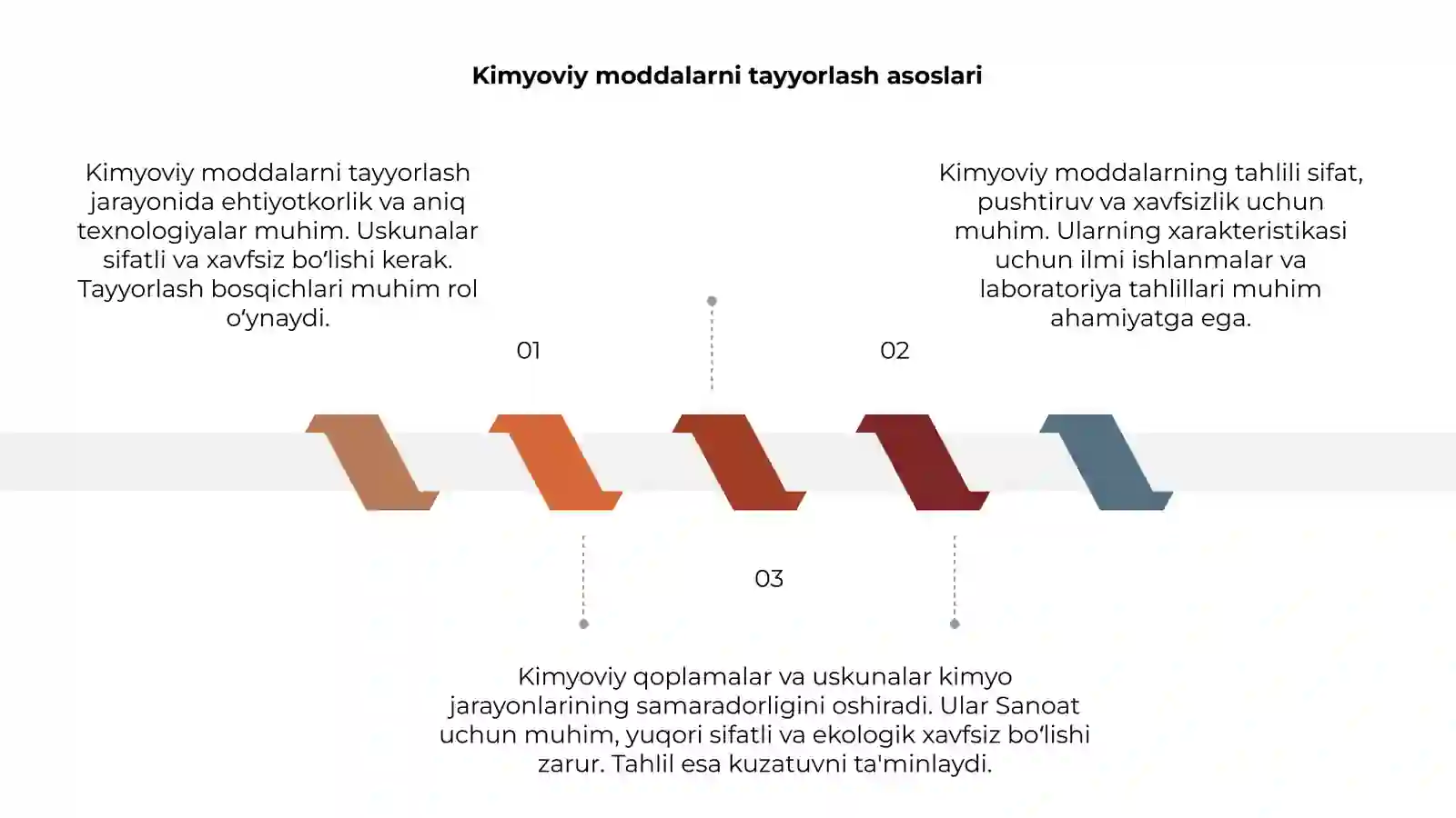 Kimyoviy moddalar 3