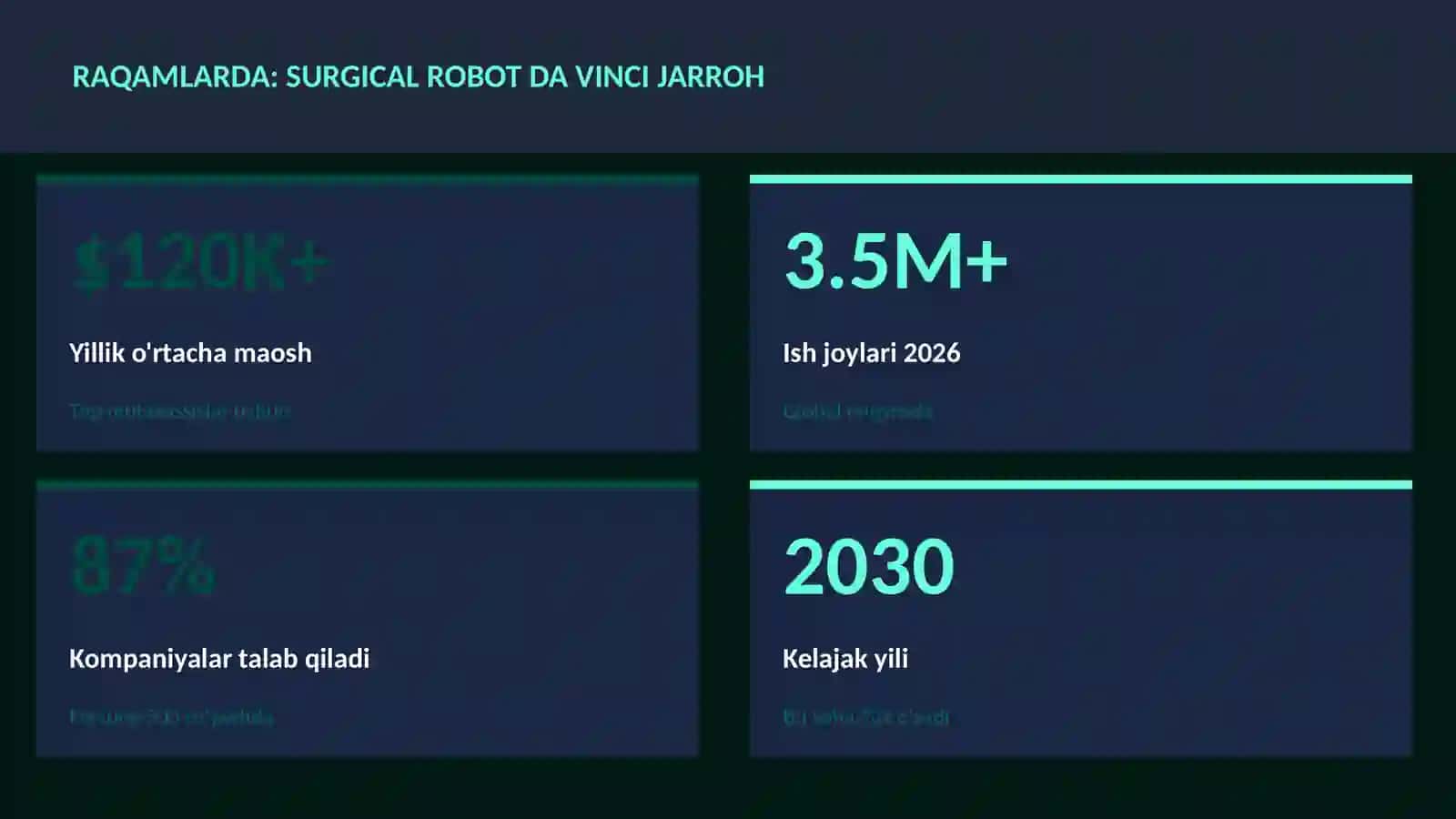 Surgical robot Da Vinci jarroh 3