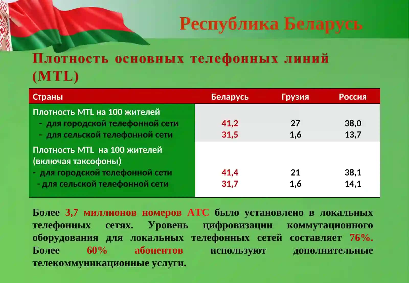 Республика Беларусь 3