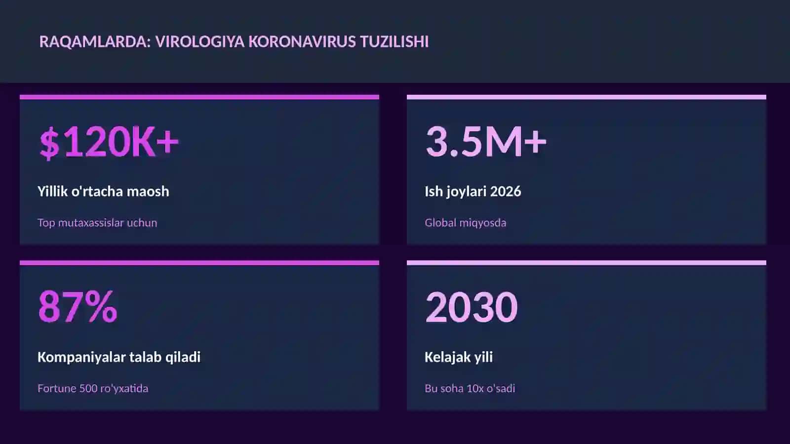 BIOLOGIYA — UY VAZIFALARI 3