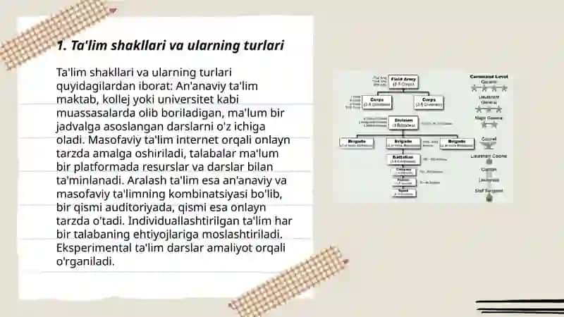 Ta’lim shakli va uni tashkil etish tushunchasi 3